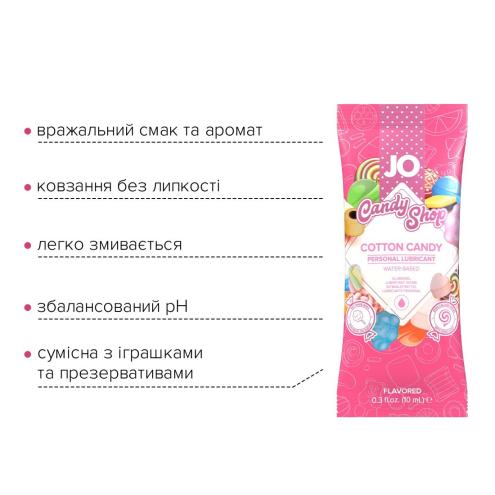 Пробник System JO H2O - Cotton Candy (10 мл)