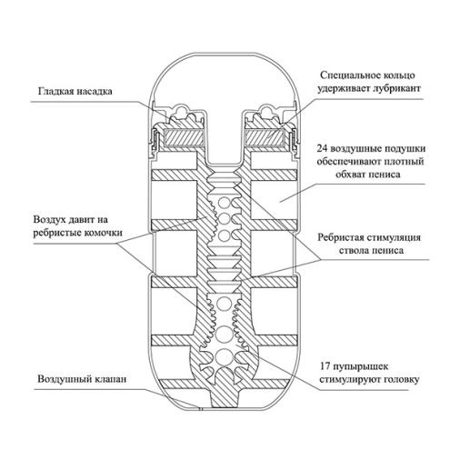 Мастурбатор Tenga Air Cushion Cup