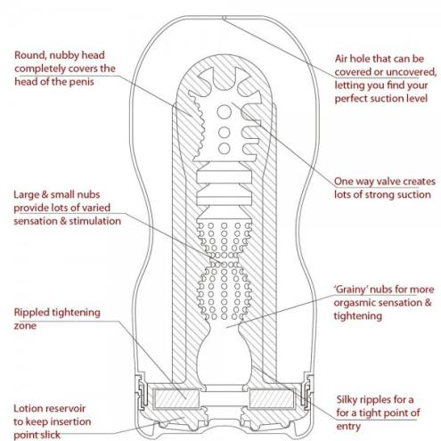 Мастурбатор Tenga US Deep Throat Cup