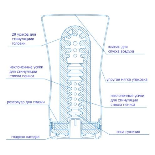 Мастурбатор Tenga Soft Tube COOL Edition