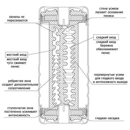 Мастурбатор Tenga US Double Hole Cup