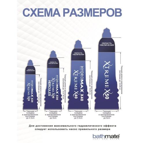 Гидропомпа Bathmate Hydromax 5 Red (X20), для члена длиной от 7,5 до 12,5 см