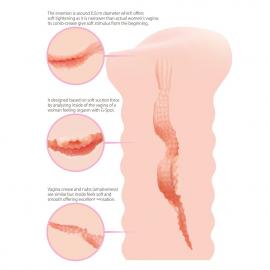 Мастурбатор-вагіна Kokos Lady - 4