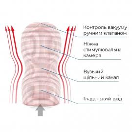 Мастурбатор Tenga Deep Throat  Cup  GENTLE с вакуумной стимуляцией - 5