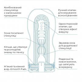 Мастурбатор Tenga Deep Throat Cup Cool Edition - 3