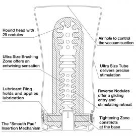 Мастурбатор Tenga US Soft Tube Cup - 8
