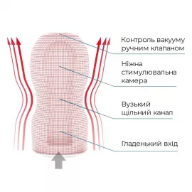 Мастурбатор Tenga Deep Throat Cup GENTLE із вакуумною стимуляцією - 5