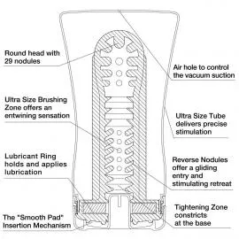 Мастурбатор Tenga US Soft Tube Cup - 8