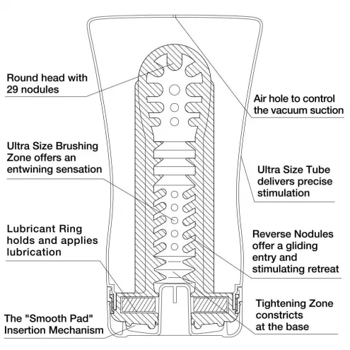 Мастурбатор Tenga US Soft Tube Cup