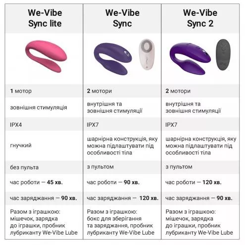 Смарт-вібратор для пар We-Vibe Sync 2 Rose