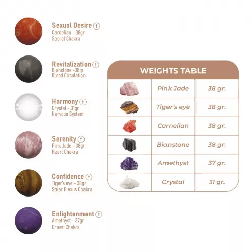 Вагинальные шарики Adrien Lastic Harmony Stones, полудрагоценные камни, 2 держателя