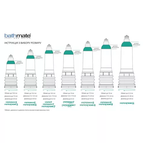 Гидропомпа Bathmate Hydromax 8 Clear, для члена длиной от 15 до 20 см, диаметр до 5,5 см
